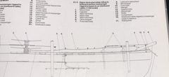 Drawing from The Anatomy of the Ship: the run of the anchor cable and the messenger