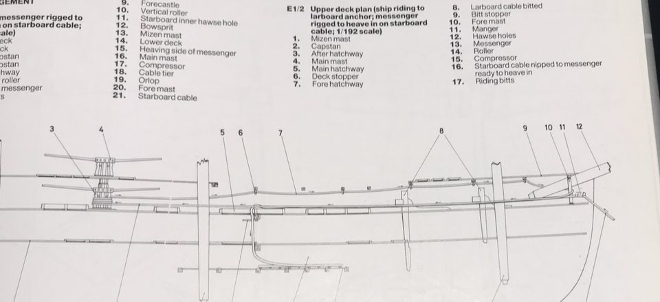 Drawing from The Anatomy of the Ship: the run of the anchor cable and the messenger