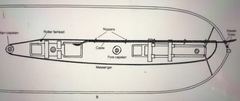 Drawing of the layout of messenger and rollers on the gun deck