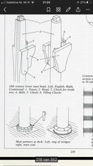 The drawing in Zu Mondfeld: on the left the ring of wedges, on the right the mast coat
