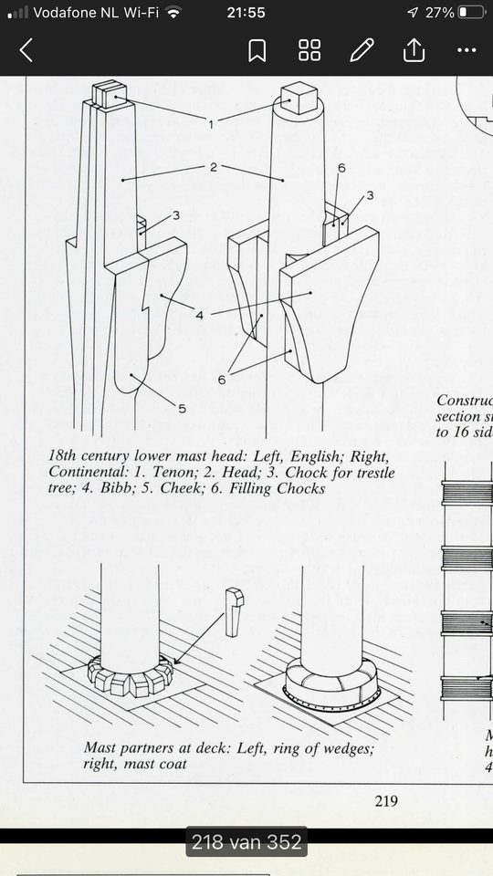 The drawing in Zu Mondfeld: on the left the ring of wedges, on the right the mast coat