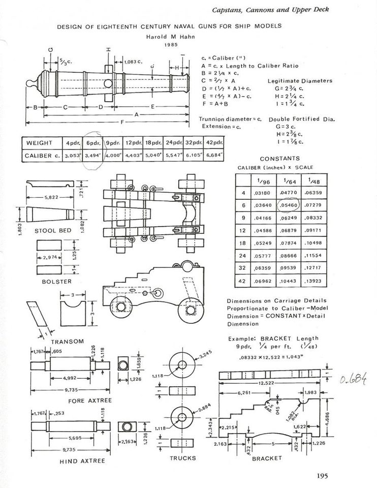 The drawing on which the front axletree sits higher than the rear one